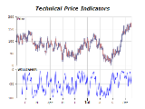 Technical price indicators chart williams r